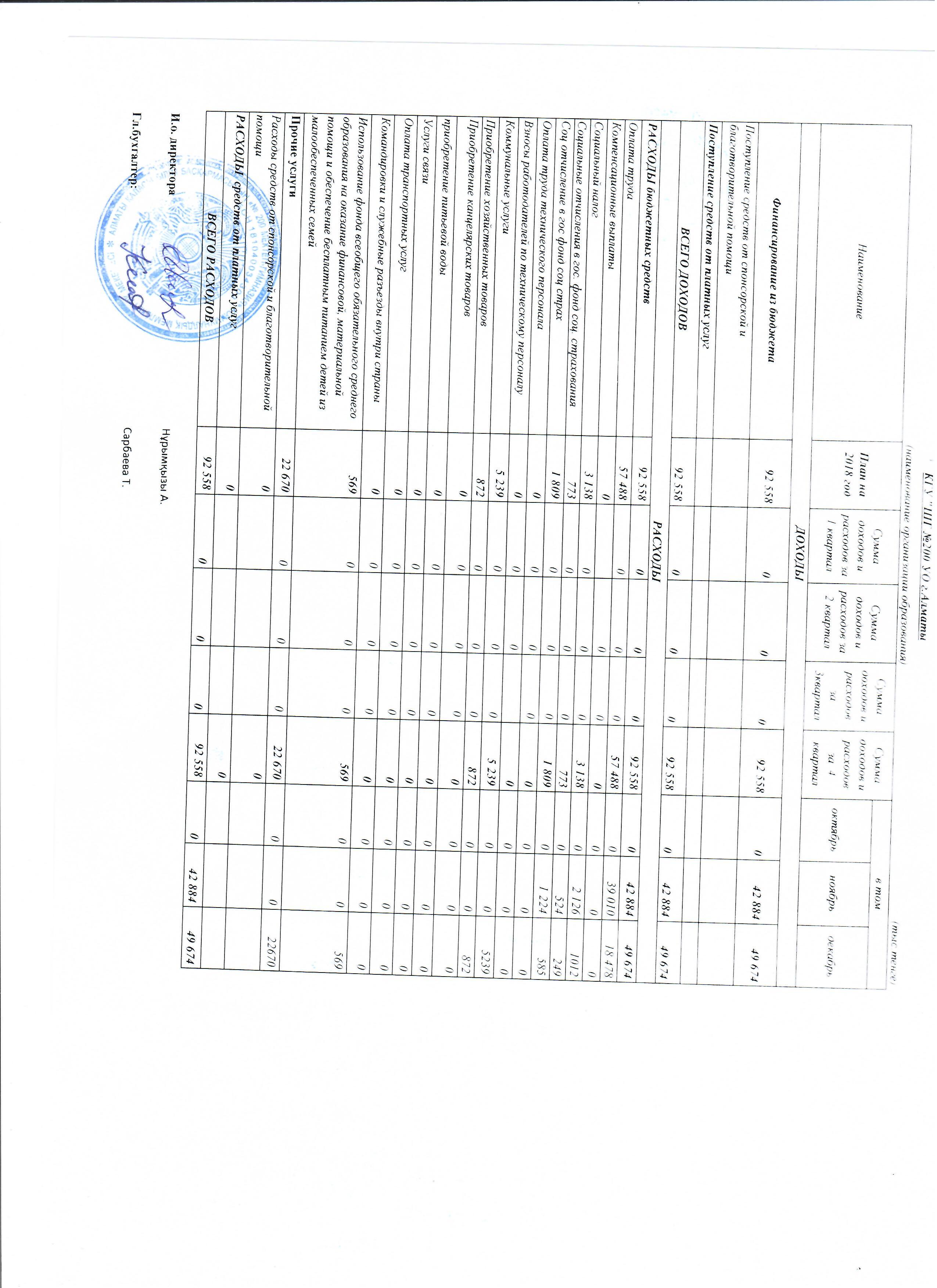 Отчет о доходах и расходах за 4кв 2018г