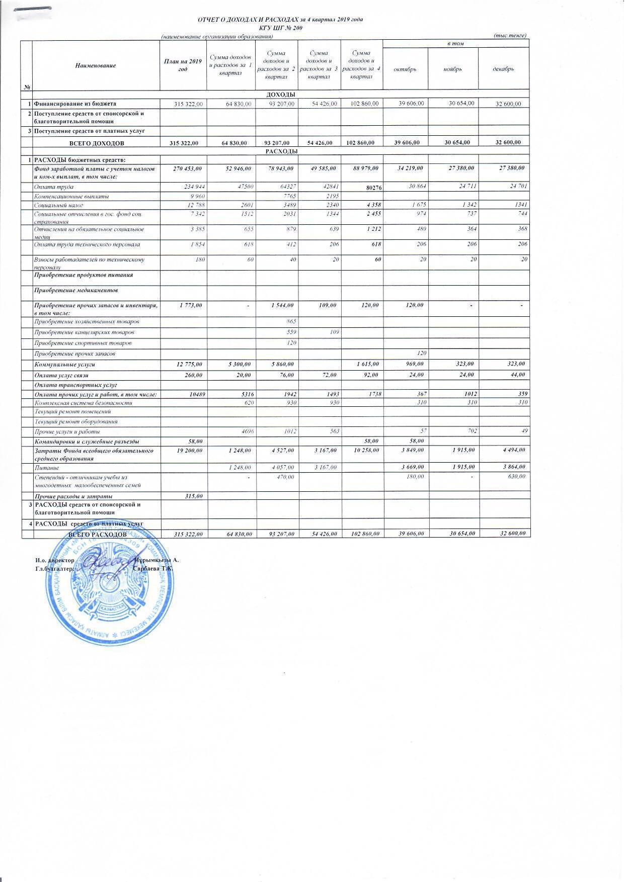 Отчет о доходах и расходах за 4 кв 2019