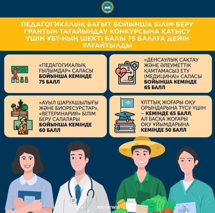 Хабарландыру!