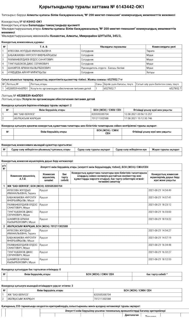 Протокол документация по организации питания 2021 - 2022 г