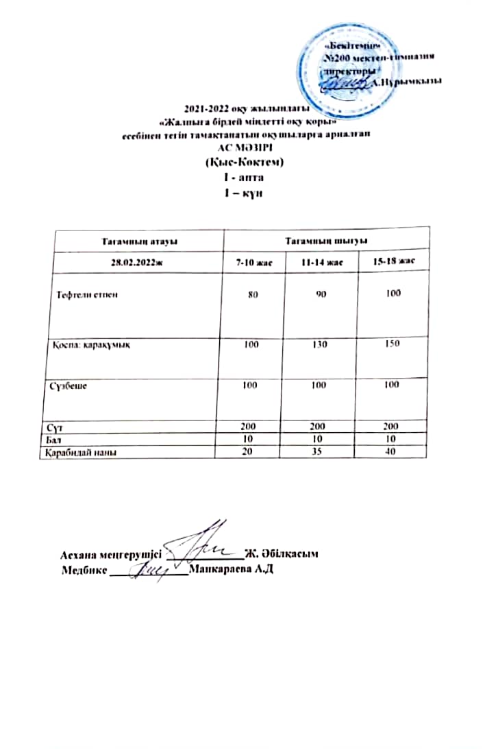 Күнделікті ас мәзірі 28.02.2022