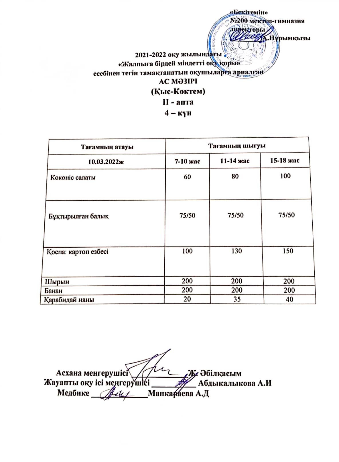 Күнделікті ас мәзірі  10.03.2022