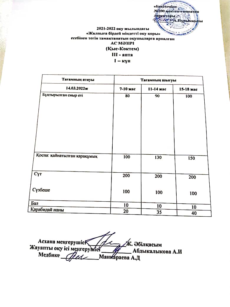 Күнделікті ас мәзірі 14.02.2022