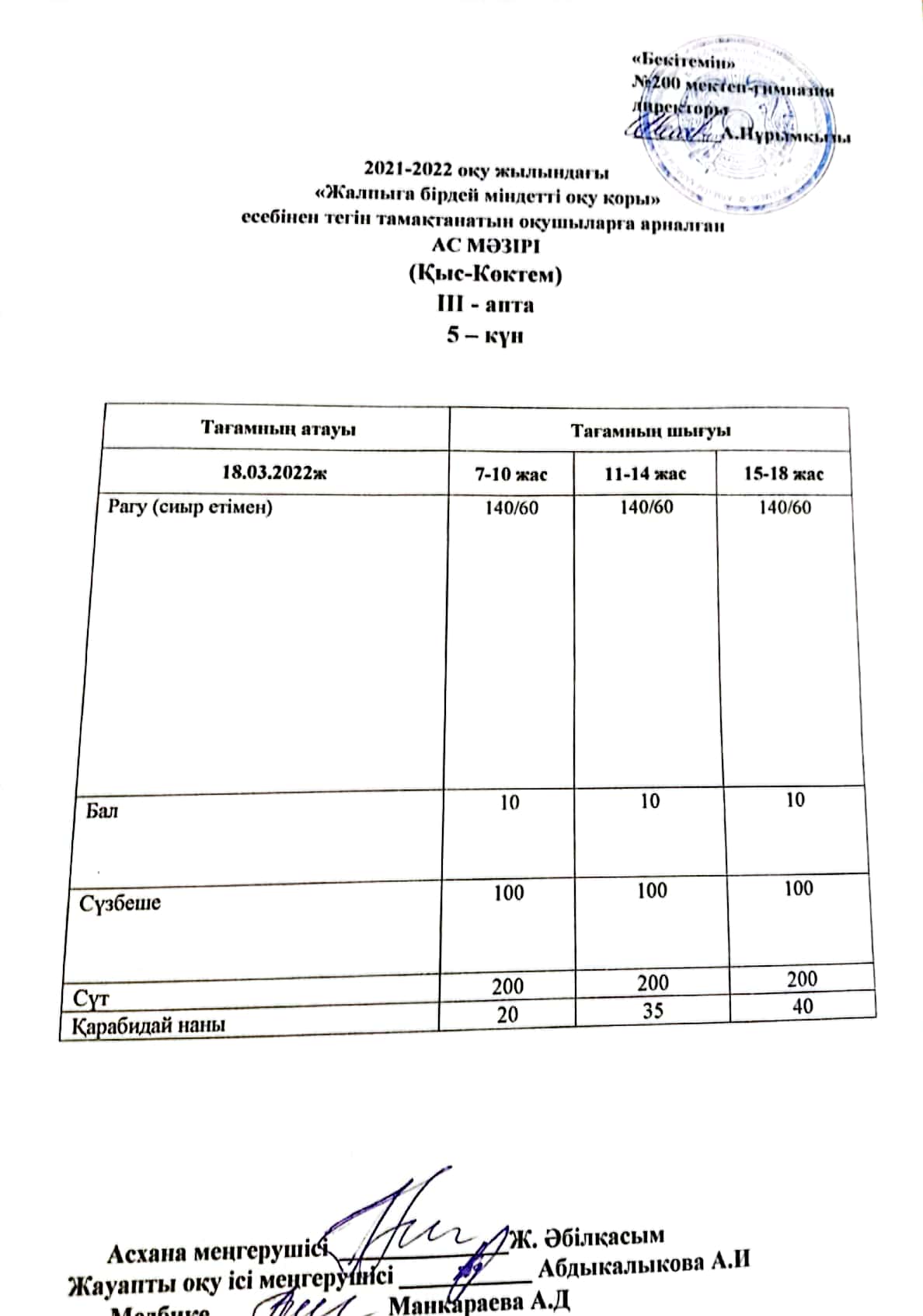 Күнделікті ас мәзірі 18.03.2022