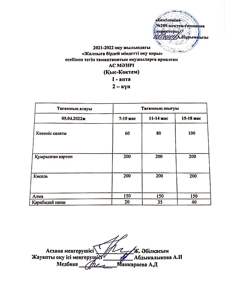 Күнделікті ас мәзірі 05.04.2022