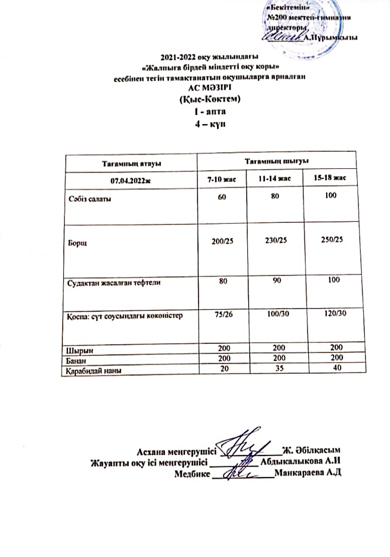 Күнделікті ас мәзірі 07.04.2022