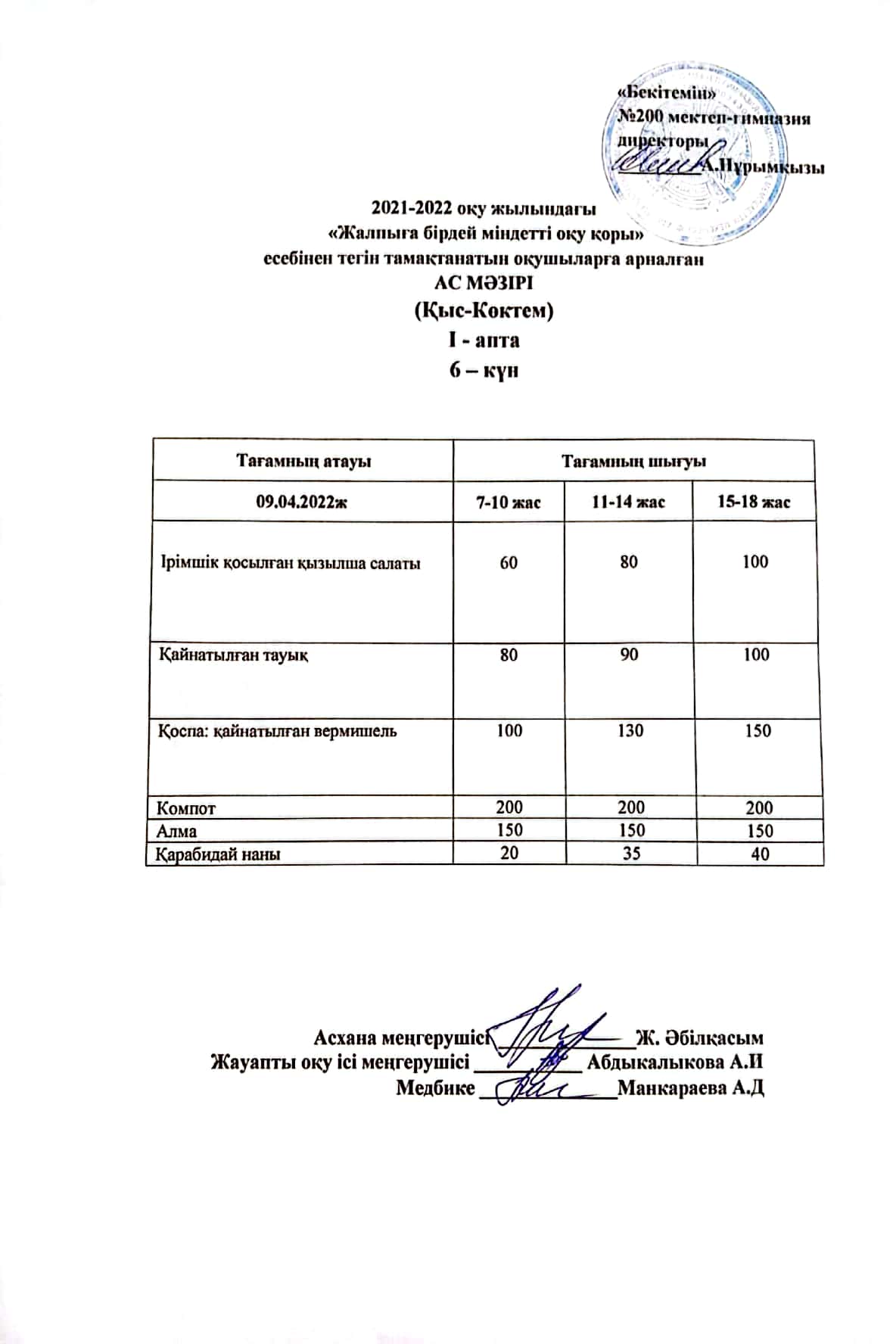 Күнделікті ас мәзірі 09.04.2022