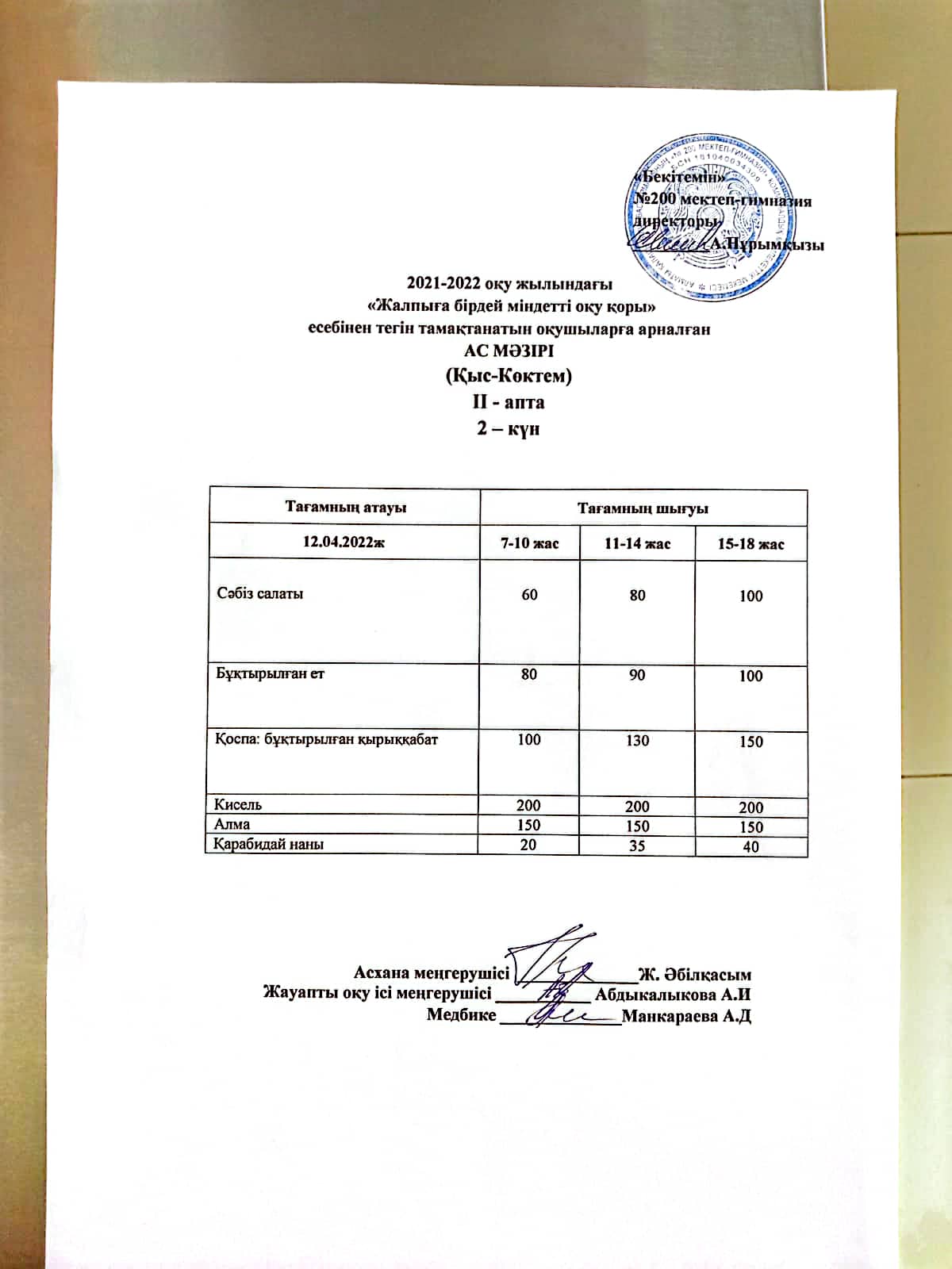 Күнделікті ас мәзірі 12.04.2022
