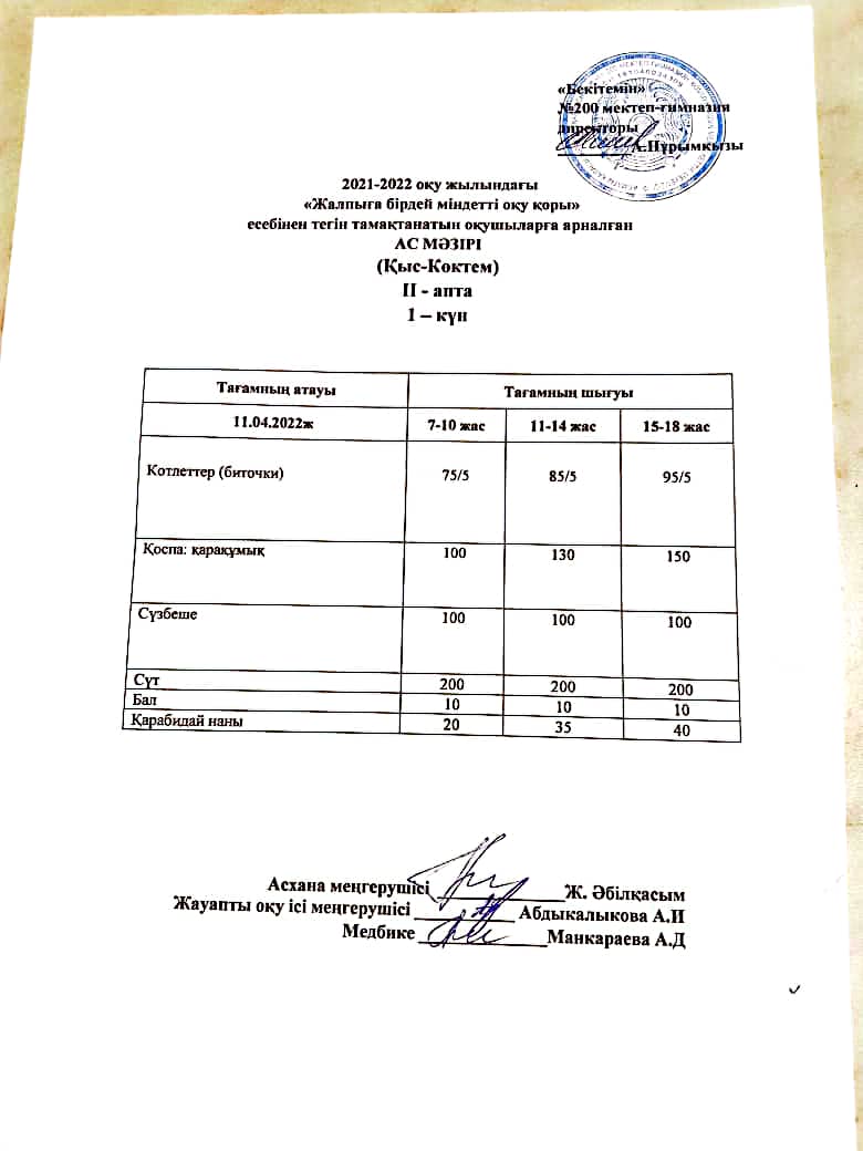 Күнделікті ас мәзірі 11.04.2022