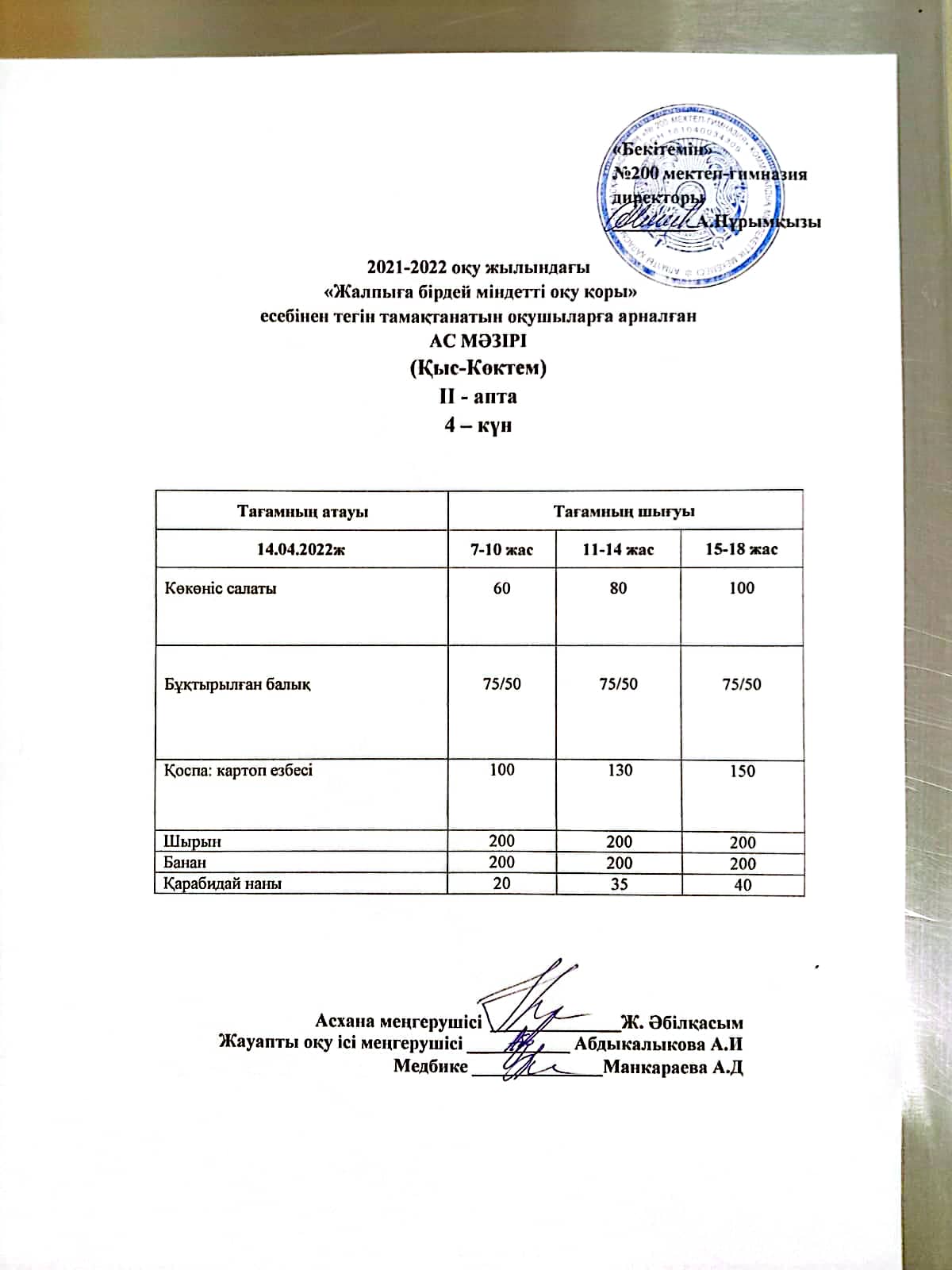 Күнделікті ас мәзірі 14.04.2022