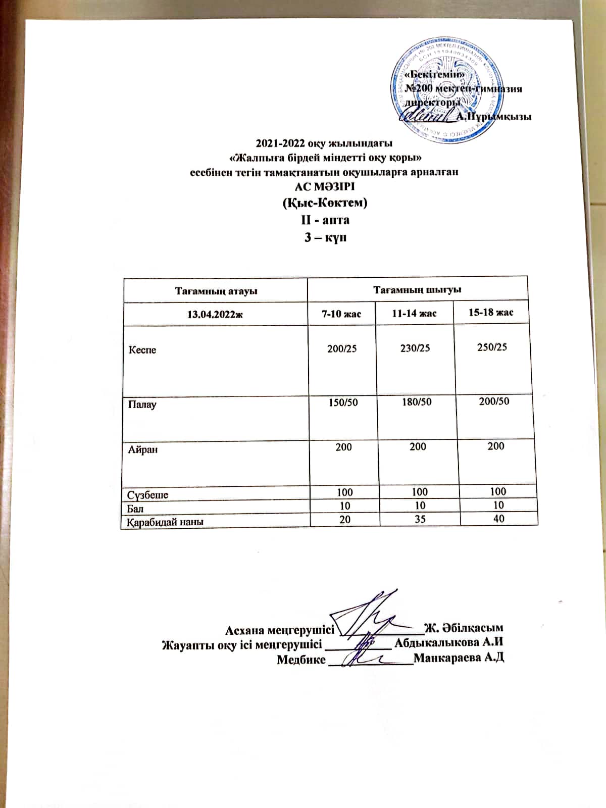 Күнделікті ас мәзірі 13.04.2022