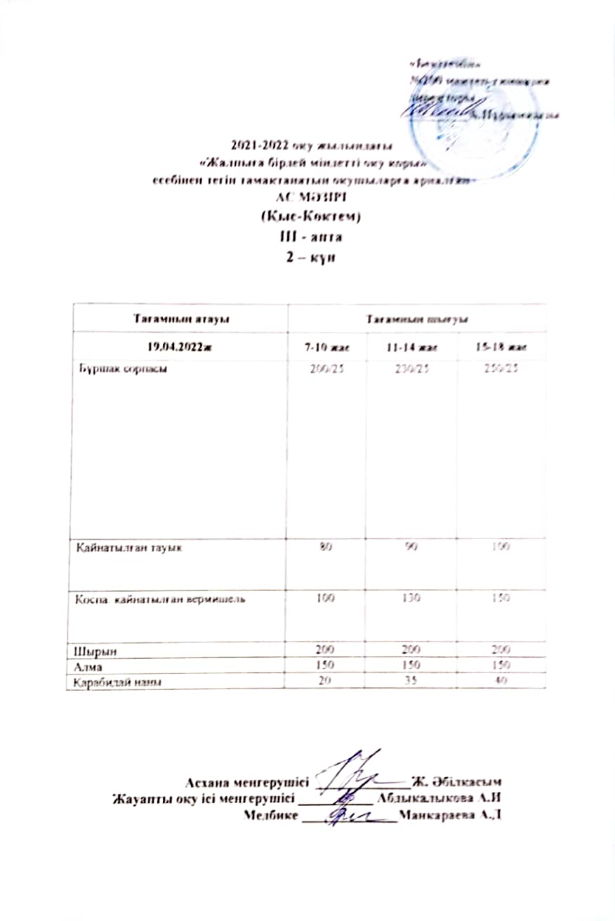 Күнделікті ас мәзірі 19.04.2022