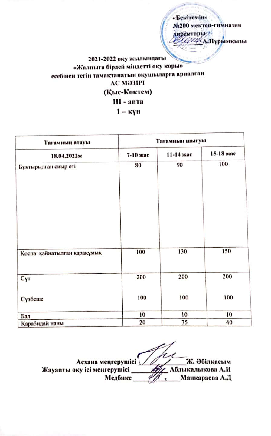 Күнделікті ас мәзірі 18.04.2022