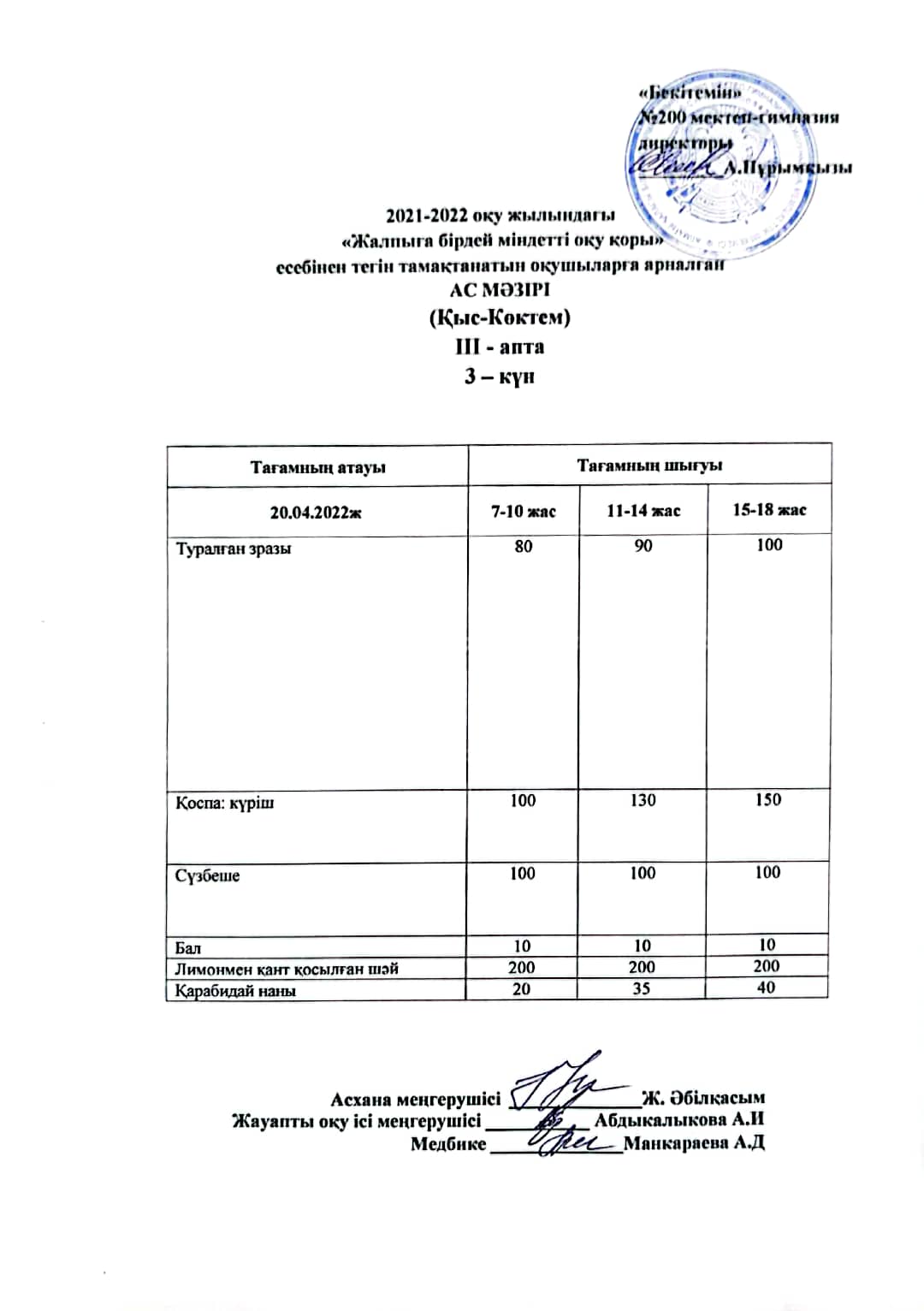 Күнделікті ас мәзірі 20.04.2022