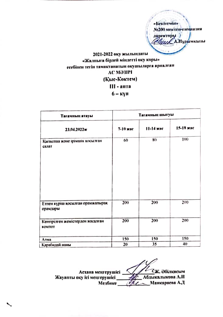 Күнделікті ас мәзірі 23.04.2022