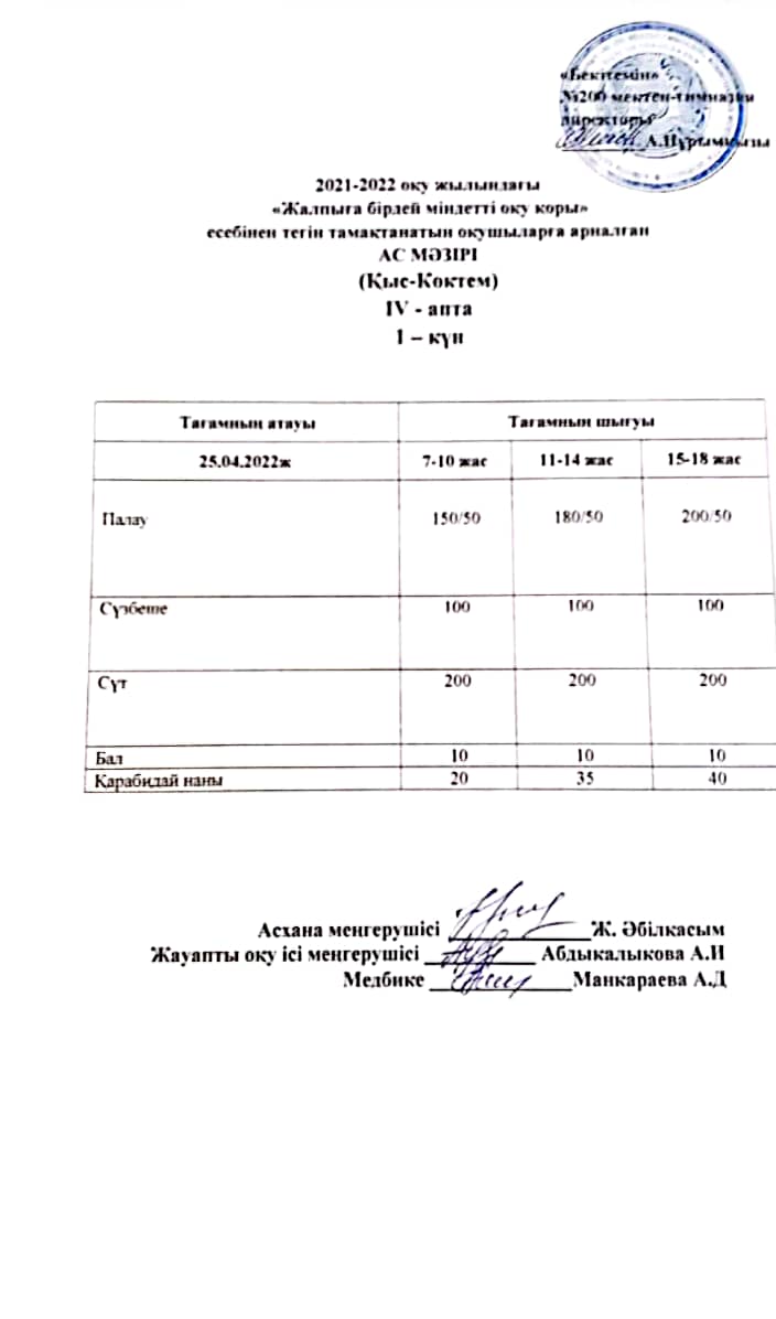 Күнделікті ас мәзірі 25.04.2022