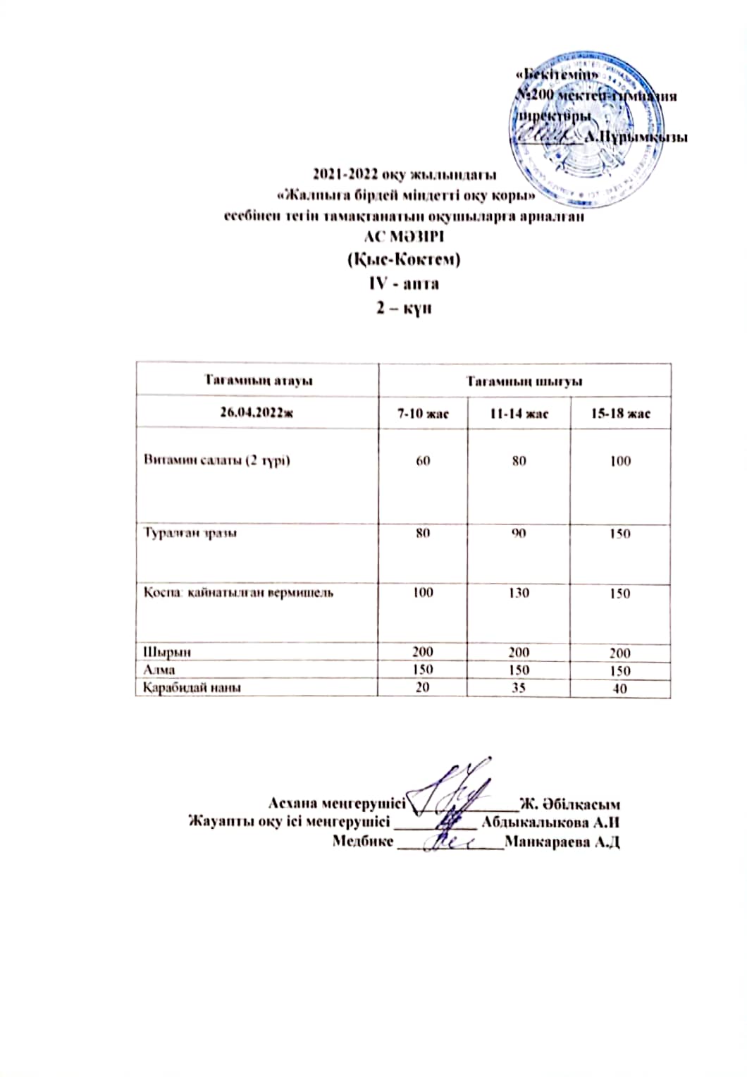 Күнделікті ас мәзірі 26.04.2022