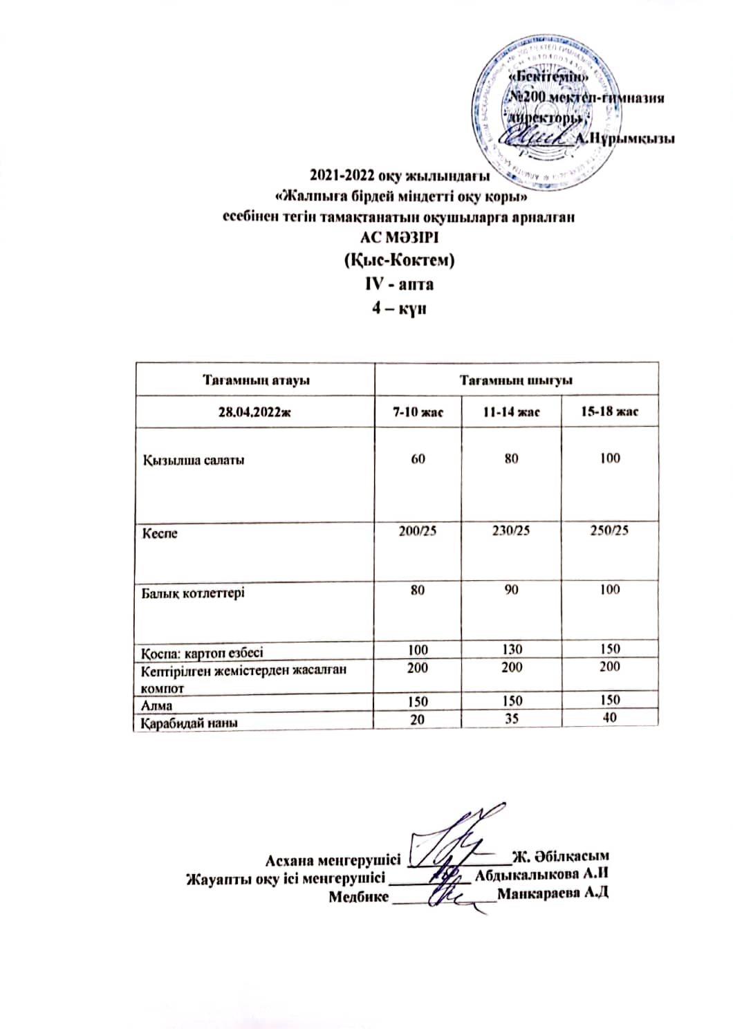 Күнделікті ас мәзірі 28.04.2022