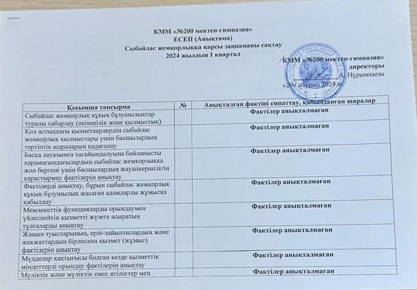 ЕСЕП (Анықтама) Сыбайлас жемқорлыққа қарсы заңнама нормаларын сақтау 1 квартал