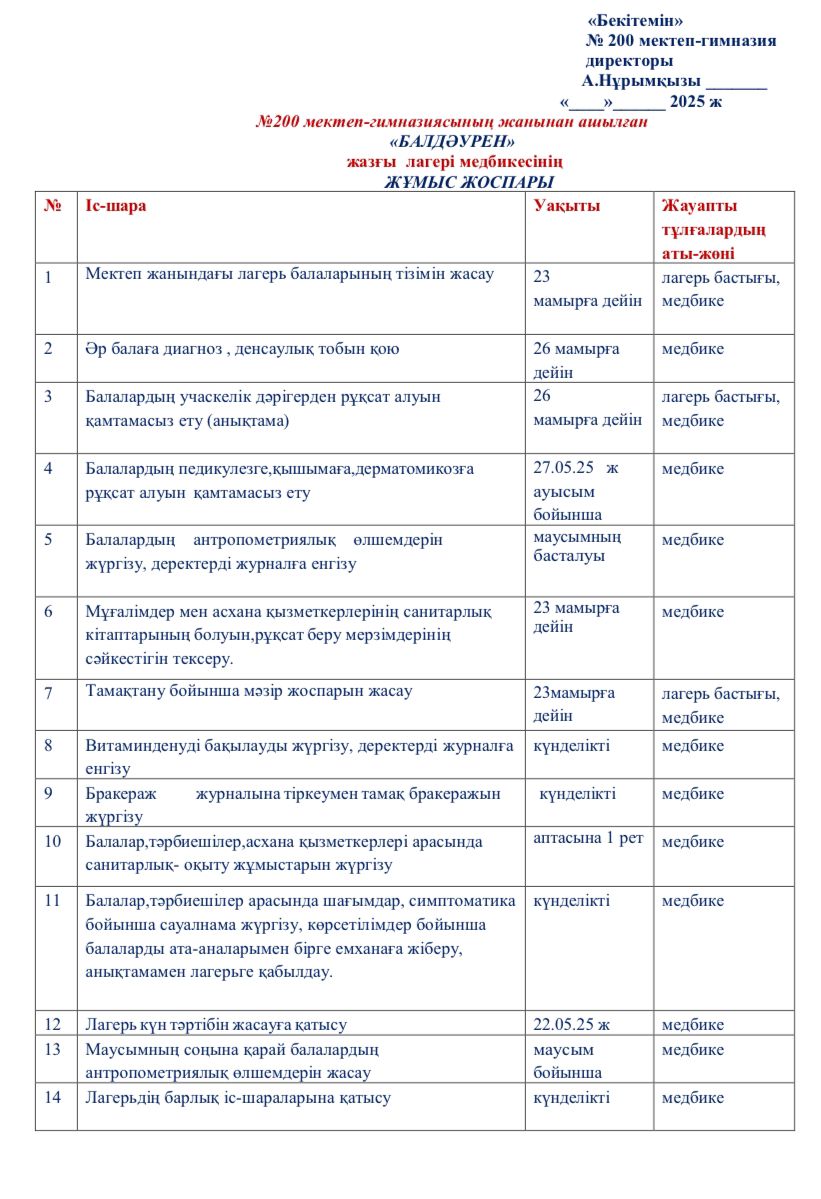 "БАЛДӘУРЕН" жазғы лагері медбикесінің жұмыс жоспары