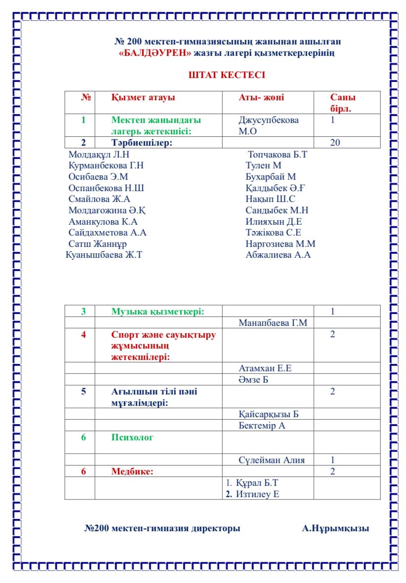 "БАЛДӘУРЕН" мектеп лагері қызметкерлерінің ШТАТ КЕСТЕСІ
