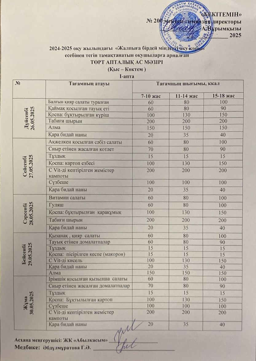 2024-2025 оқу жылындағы  "ЖАЛПЫҒА БІРДЕЙ МІНДЕТТІ ОҚУ ҚОРЫ" есебінен тегін тамақтану оқушыларға арналаған АС  МӘЗІРІ