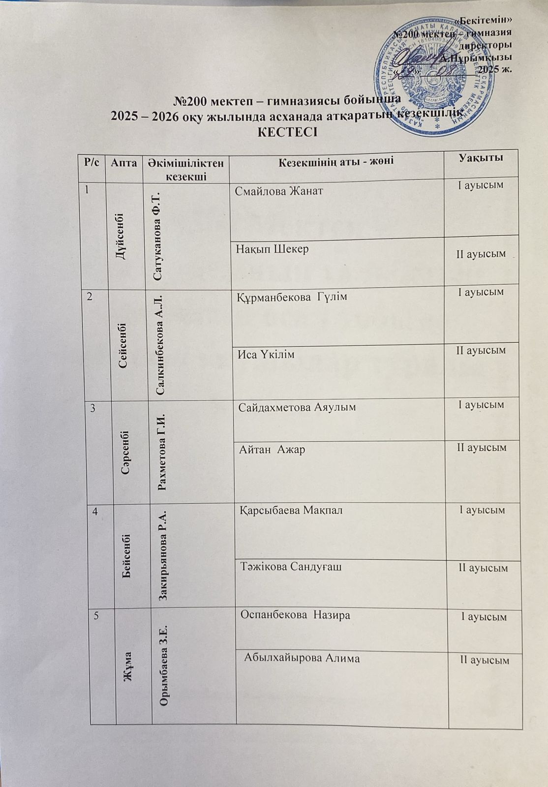 2025-2026 оқу жылында асханада атқаратын кезекшілік кестесі