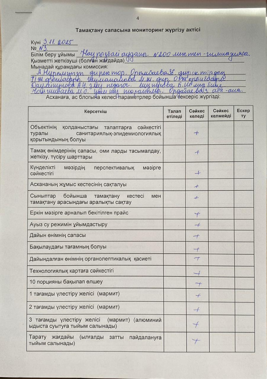 Тамақтану сапасы мониторинг жүргізу АКТ-сі