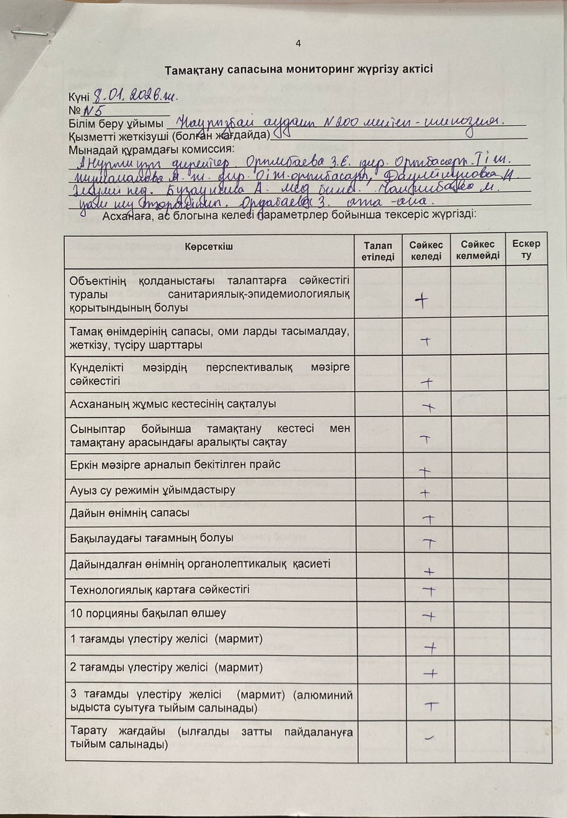 Тамақтану сапасына мониторинг жүргізу актісі Қаңтар айы