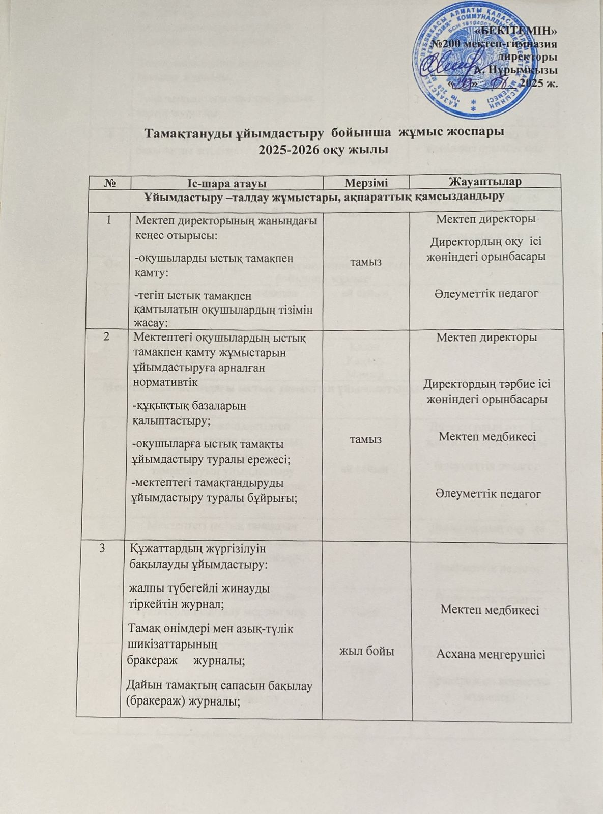 Тамақтануды ұйымдастыру бойынша жұмыс жоспары 2025-2026 оқу жылы