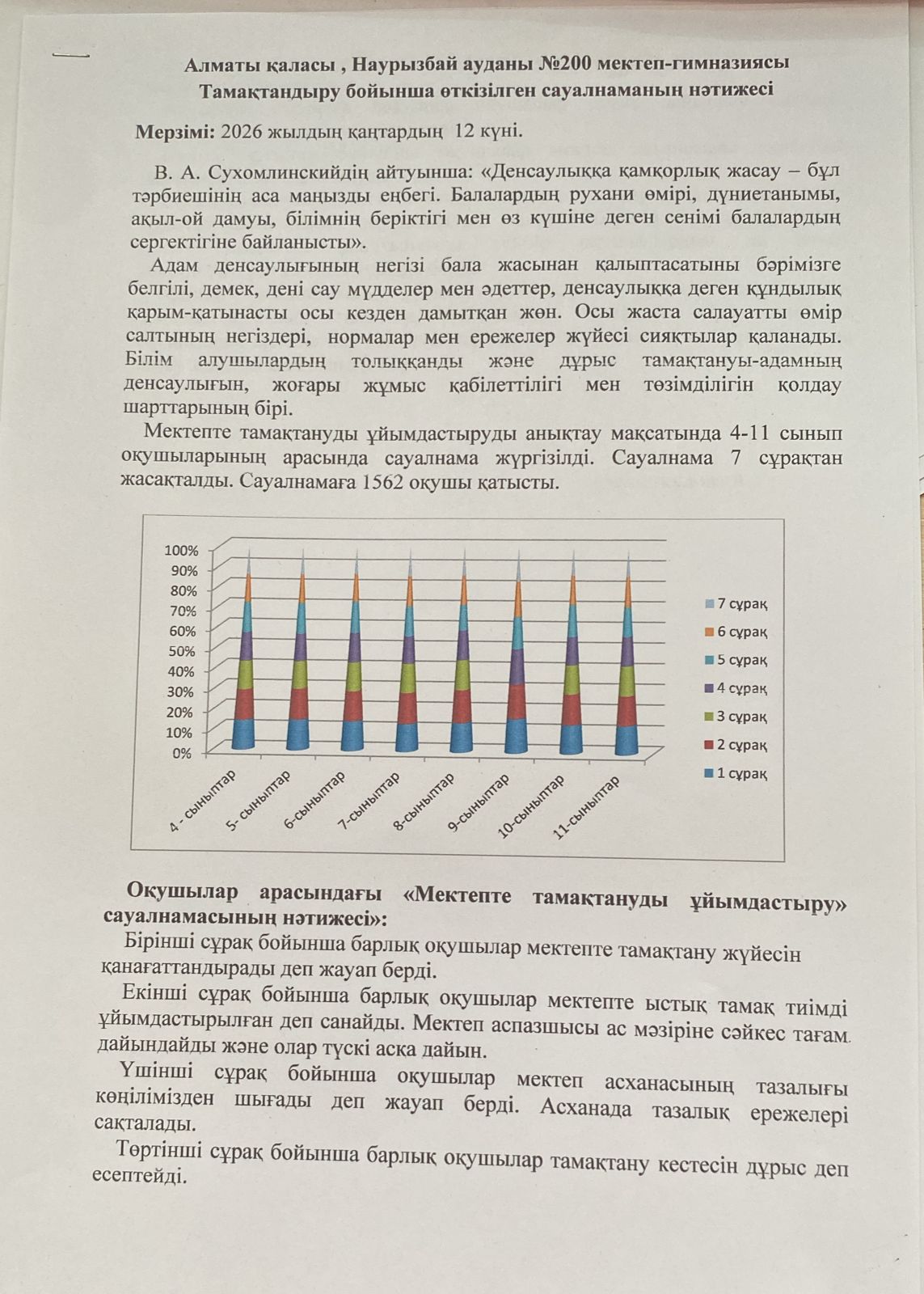 Тамақтандыру бойынша өткізілген сауалнаманың нәтижесі